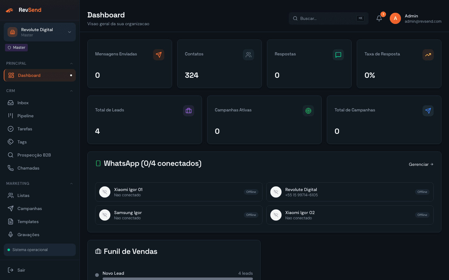 Dashboard com metricas de vendas e campanhas
